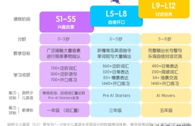 少儿英语培训哪里好(培训少儿英语哪家好)