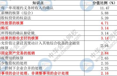 注册会计师用什么题比较好(注册会计师哪个题库好)