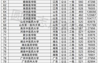 全国二本大学排名(全国二本大学排名文科)
