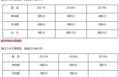 二级建造师建筑工程管理各章分值(二级建造师施工管理章节分值)