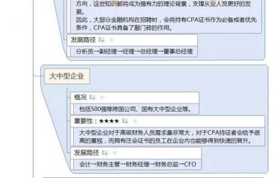 迅雷注册会计师年薪(注册会计师时薪)