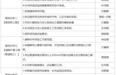 考市政的二级建造师科目(市政二级建造师考哪些科目)
