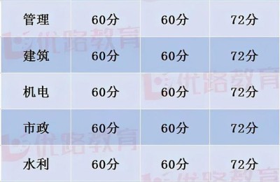 二级建造师考试结果(二级建造师考试结果公布时间)