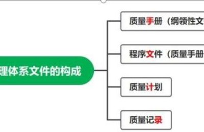 二级建造师管理题型(二级建造师考试题型分布)