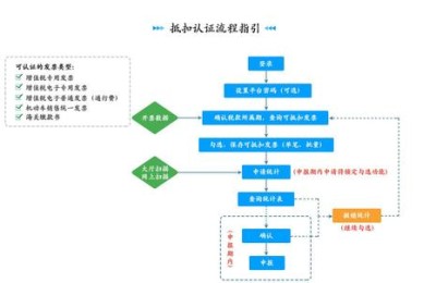 增值税发票综合服务平台(增值税发票综合服务平台登录不了)