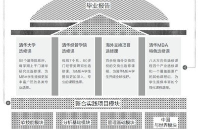 产品经理设计培训(产品经理产品设计)