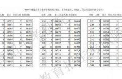 天津市招考网(天津市招考网官网)