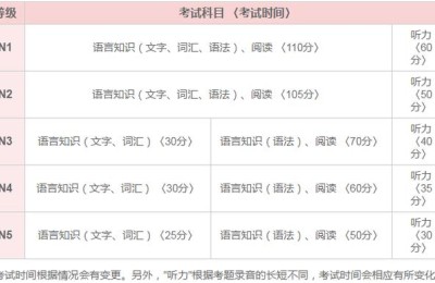 日语二级报名(日语二级报名时间2022)
