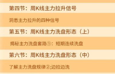 炒股培训(炒股培训班)