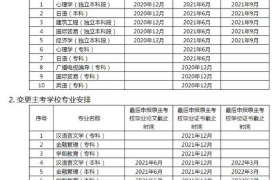 北京自考教育网(北京自考教育网 个人中心)