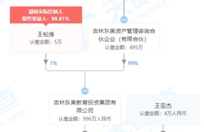 东奥会计在线论坛(东奥会计在线论坛关闭)