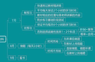 建筑工程教育网(建设工程教育网-官网)