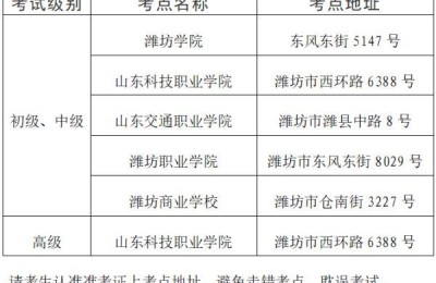 山东会计考试信息网官网(山东会计考试信息网官网准考证打印)