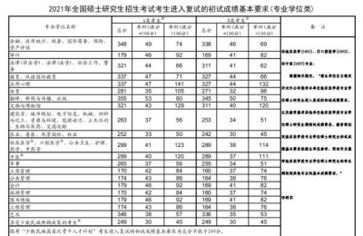 考研多少分过线(考研多少分过线2019)