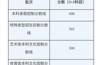 上海高考录取查询(上海高考录取查询入口)