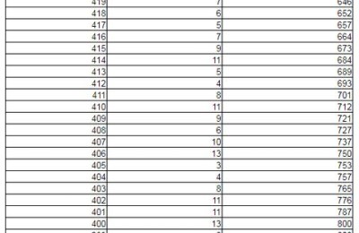 辽宁高考成绩查询(辽宁高考成绩查询日期)