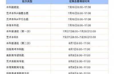 湖北高考成绩查询时间(湖北高考成绩查询时间2021)