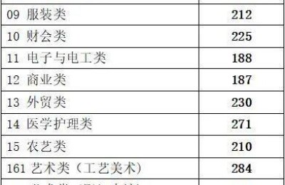 浙江高考一本线(2022浙江高考一本线)