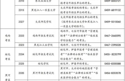 黑龙江招考信息网(黑龙江招考信息网录取分数查询怎么操作)