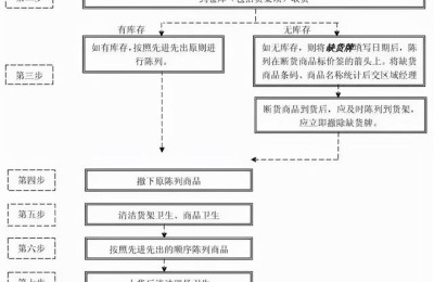陈列培训(陈列培训 服装)