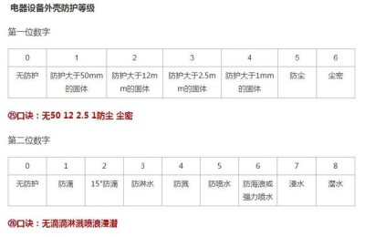 技术总结(技术总结报告范文大全)