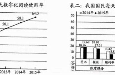2016河南省高考分数线(2016河南省高考分数线划分)