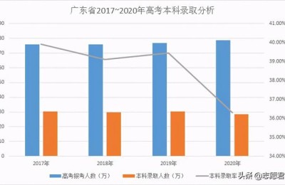 广东高考人数(广东高考人数2021年多少人)