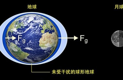 地球角速度(地球角速度相等吗)