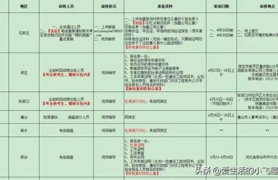 河北考二级建造师的微信群(河南二级建造师微信群)