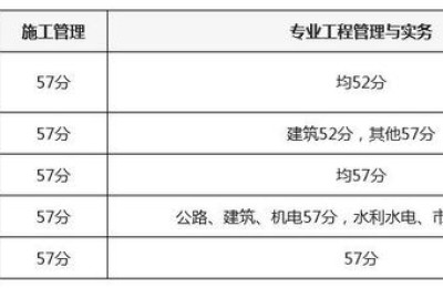 甘肃二级建造师工资待遇(甘肃二级建造师一般月收入)