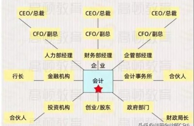 非专业35考注册会计师(非专业人士考注册会计师)