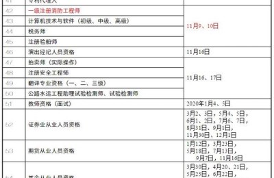 二级建造师每年的几月份考试(二级建造师是每年几月份考试)