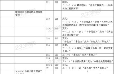 市政建造师二级培训用书(市政二级建造师考试用书)