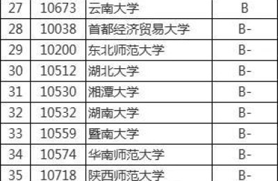 产业经济学排名(产业经济学专业大学排名)