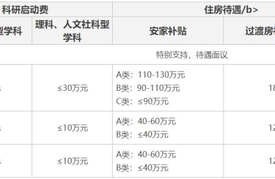常熟二级建造师招聘(常熟一级建造师招聘)