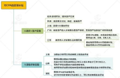 注册会计师享受人才优惠吗(注册会计师的优惠政策)