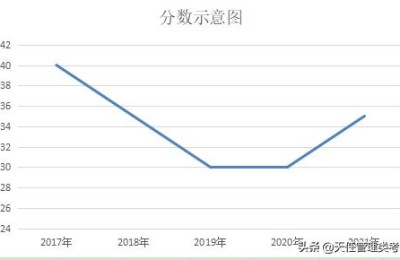 山东大学考注册会计师(山东财经大学注册会计师)
