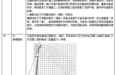 二级建造师机电改动(二级建造师机电吧)