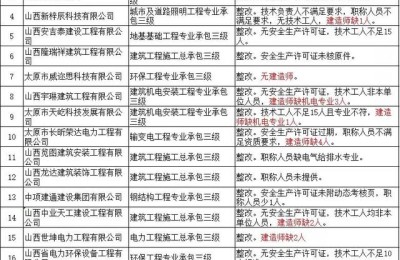 安徽取消二级建造师(安徽取消二级建造师考试)