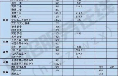 河南中考成绩查询入口网站(河南中考成绩查询入口网站2021)