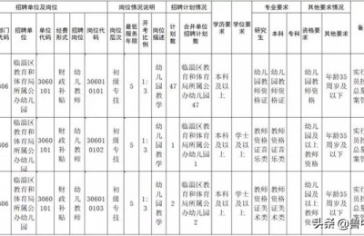淄博二级建造师报名(淄博二级建造师报名时间)
