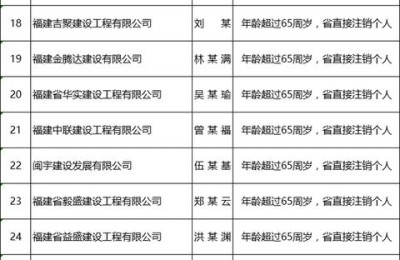 江西省二级建造师证书怎么注销(江西二级建造师注销流程)