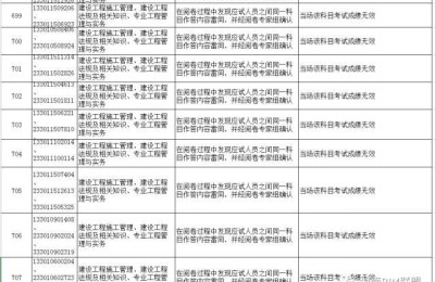 二级建造师考试雷同卷(二级建造师雷同卷审核)