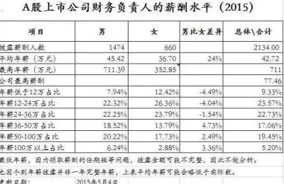 男性当注册会计师前景如何(年注册会计师有前途吗)