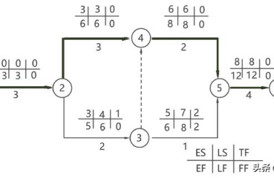二级建造师施工进度计算题(二级建造师施工进度计划内容)