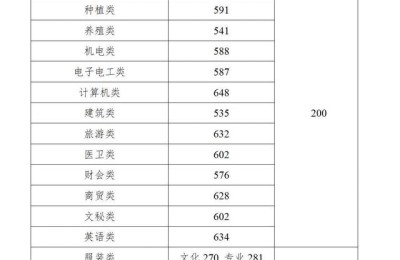 湖南一本分数线2021(湖南一本分数线2021是多少)