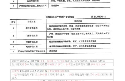 2021二级建造师建筑全套视频(2021二级建造师全套免费视频)