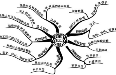 二级建造师考试有哪些计算题(关于二级建造师考试计算题)