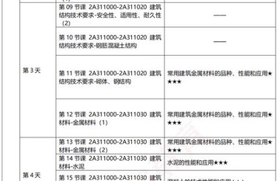 二级建造师实务分值(二级建造师实务分值比例)