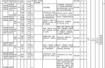 青岛二级建造师招聘(青岛二级建造师招聘信息)